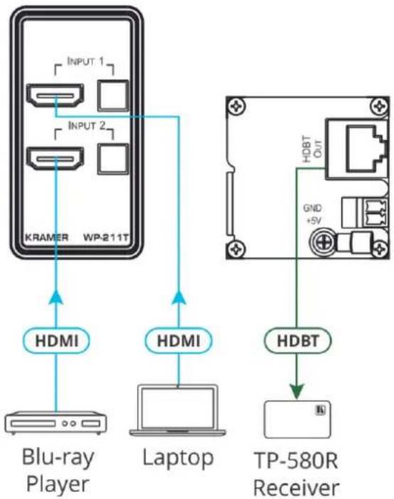 Kramer WP-211T - Step 3: Connect the inputs and outputs - 1