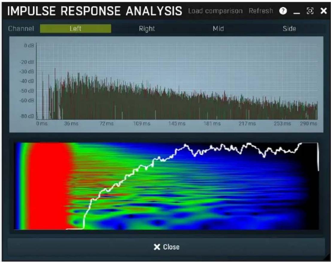 MeldaProduction MTurboReverb - Impulse response analysis - 1