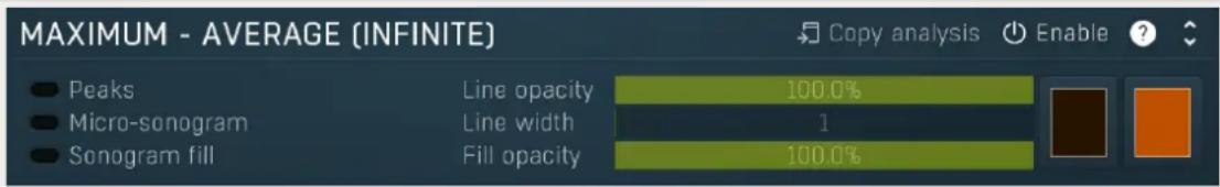 MAXIMUM - AVERAGE (INFINITE) ● Peaks ● Micro-sonogram ● Sonogram fill Line opacity 100.0% Line width 1 Fill opacity 100.0% Copy analysis Enable ?