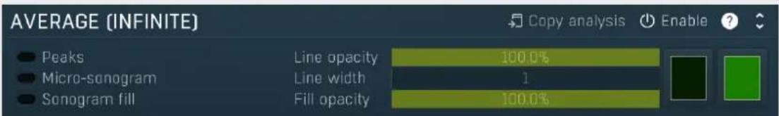 AVERAGE (INFINITE) ● Peaks ● Micro-sonogram ● Sonogram fill Line opacity 100.0% Line width 1 Fill opacity 100.0% Copy analysis Enable ?
