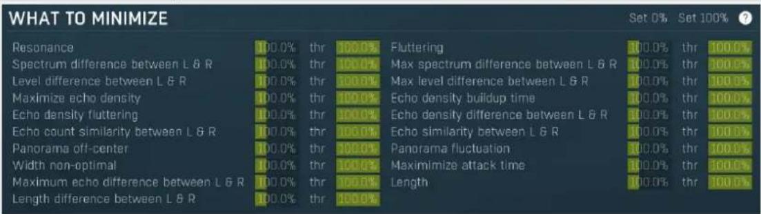 WHAT TO MINIMIZE Resonance 100.0% thr 100.0% Fluttering 100.0% thr 100.0% Spectrum difference between L & R 100.0% thr 100.0% Max spectrum difference between L & R 100.0% thr 100.0% Level difference between L & R 100.0% thr 100.0% Max level difference between L & R 100.0% thr 100.0% Maximize echo density 100.0% thr 100.0% Echo density buildup time 100.0% thr 100.0% Echo density fluttering 100.0% thr 100.0% Echo density difference between L & R 100.0% thr 100.0% Echo count similarity between L & R 100.0% thr 100.0% Echo similarity between L & R 100.0% thr 100.0% Panorama off-center 100.0% thr 100.0% Panorama fluctuation 100.0% thr 100.0% Width non-optimal 100.0% thr 100.0% Maximimize attack time 100.0% thr 100.0% Maximum echo difference between L & R 100.0% thr 100.0% Length 100.0% thr 100.0% Length difference between L & R 100.0% thr 100.0%