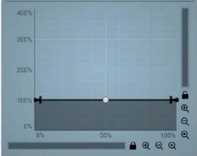 MeldaProduction Mdynamics - Faster smoothing - 1