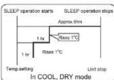 HAIER HSU18R-NTR3BN-INV - Sleep Operation - 2