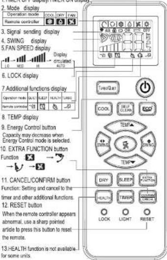 2. Mode display Operation mode COOL DRIVE FAN Remote controller 3. Signal sending display 4. SWING display 5. FAN SPEED display Display OUTPUT AUTO 6. LOCK display 7. Additional functions display Operation mode COOL DEEP HEALTH TURUS Remote controller 8. TEMP display 9. Energy Control button Capacity may decrease when Energy Control mode is selected. 10. EXTRA FUNCTION button Function → 11. CANCEL/CONFIRM button Function: Setting and cancel to the timer and other additional functions. 12. RESET button When the remote controller appears abnormal, use a sharp pointed article to press this button to reset the remote. 13. HEALTH function is not available for some units.