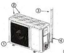 HAIER HSU18R-NTR3BN-INV - Parts and Functions - 3