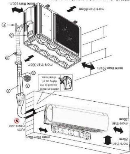 move than 50cm move than 60cm move than 30cm move than 20cm move than 10cm move than 5cm Airflow mmH for gas to air drain po of drain rose airflow mmH pUTY power used PUTY power used move than 20cm move than 10cm