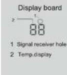 HAIER HSU18R-NTR3BN-INV - Parts and Functions - 2
