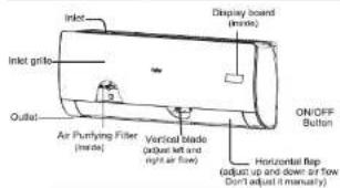 Inlet Inlet grille Outlet Air Purifying Filter (inside) Vertical blade (diameter M and right air flow) Display board (mmx) ON/OFF Button Horizontal Rip (adjust up and down or flow Don't adjust I manually)