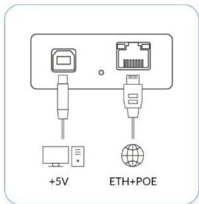 +5V ETH+POE