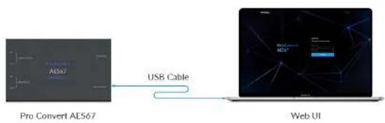 Magewell Pro Convert AES67 - Web UI Configuration - 1