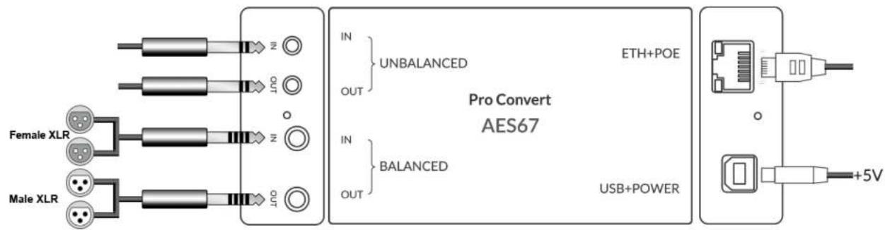Magewell Pro Convert AES67 - Operation Safety - 1