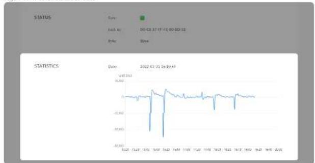 Magewell Pro Convert AES67 - Checking PTP Status - 2