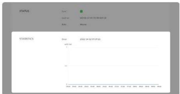 STATUS Name: Value: Date: 2022-04-02 07:30:23 Status: Date: Value: Date: 2022-04-02 07:30:23 Rate: Date: 2022-04-02 07:30:23 STATISTICS Date: 2022-04-02 07:30:23