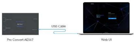 Magewell Pro Convert AES67 - How to manually update the firmware for Pro Convert - 2