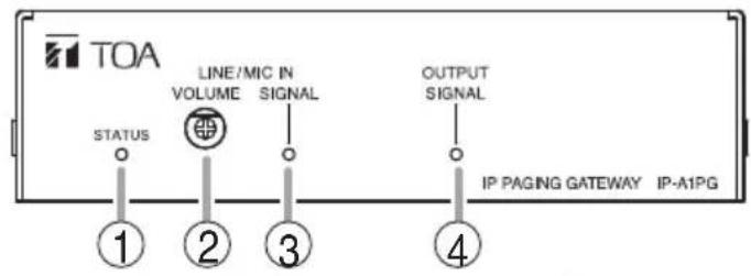TOA STATUS LINE/MIC IN VOLUME SIGNAL OUTPUT SIGNAL IP PAGING GATEWAY IP-A1PG ① ② ③ ④