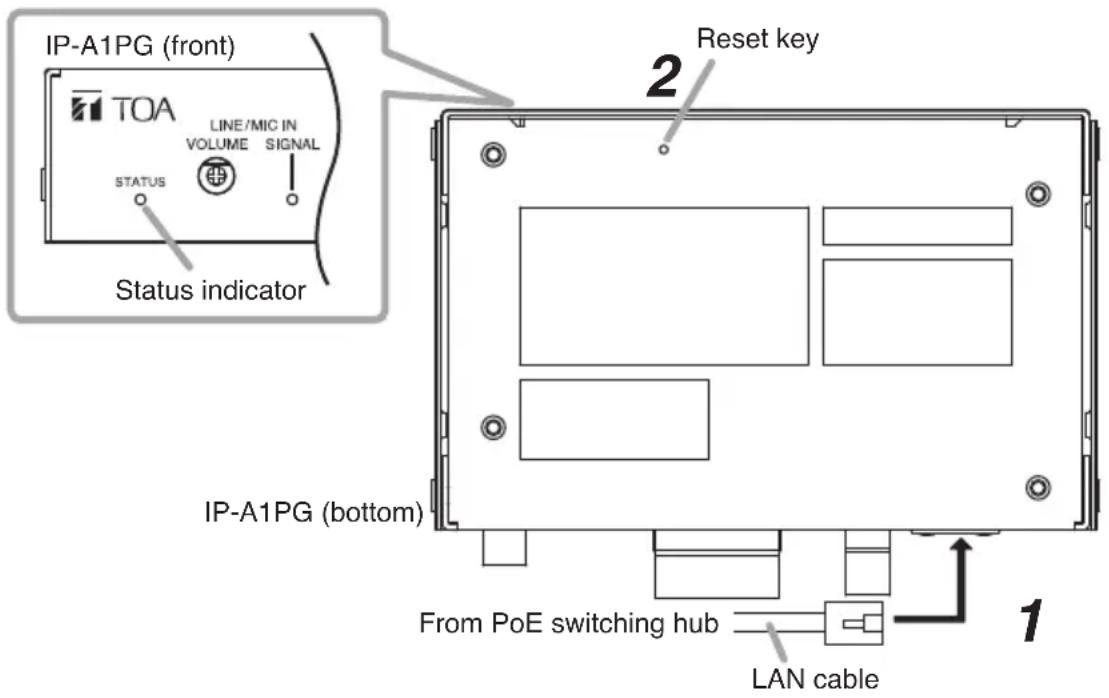 IP-A1PG (front) TOA LINE/MIC IN VOLUME SIGNAL STATUS Status indicator Reset key 2 IP-A1PG (bottom) From PoE switching hub LAN cable 1