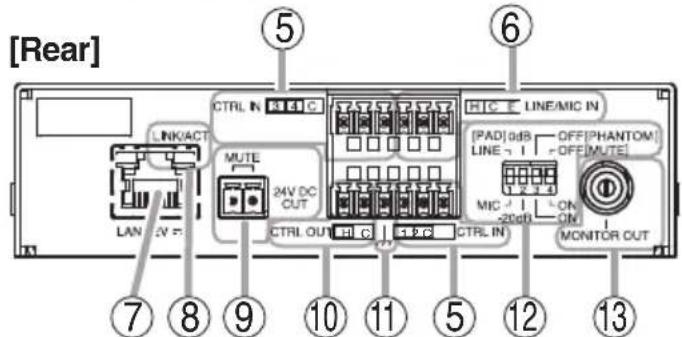 [Rear] LINK/ACT MUTE 24V DC OUT CTRL OUT H C H I C E LINE/MIC IN [PAD] 0dB OFF[PHANTOM] LINE - 1 -OFF[MUTE] MIC - 1 -20dB ON CM MONITOR OUT ⑦ ⑧ ⑨ ⑩ ⑪ ⑤ ⑬ ⑭ ⑮ ⑯ ⑬ ⑰ ⑬ ⑬ ⑬ ⑬