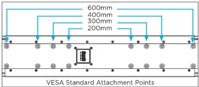 600mm 400mm 300mm 200mm VESA Standard Attachment Points