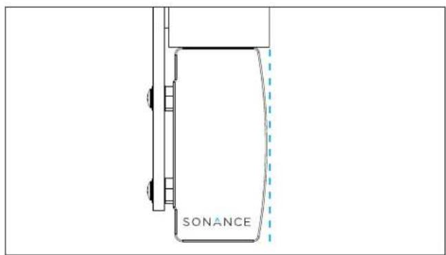 SONANCE