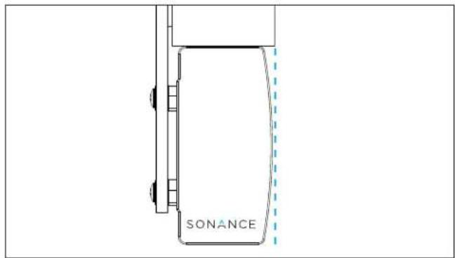 SONANCE