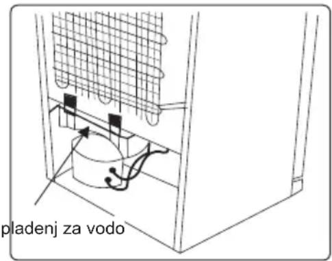 pladenj za vodo