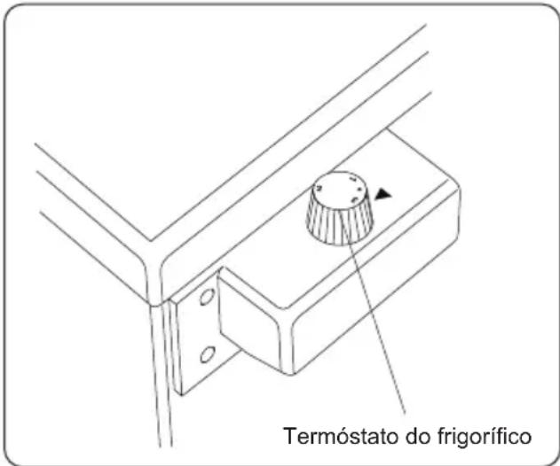 VOX VF 1200 E - Configurações do Termóstato - 1
