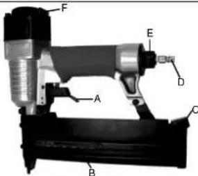 Labeled diagram of a fastener with parts marked A through F