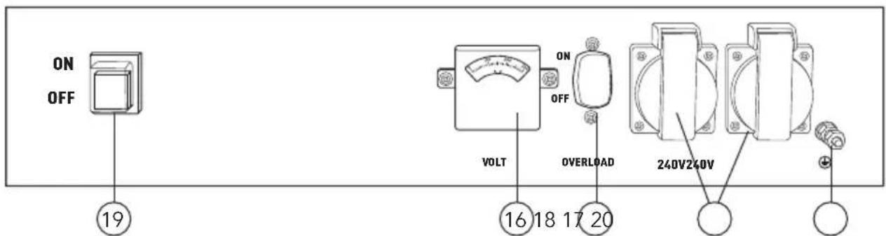 Full Boar FBT-3000 - KNOW YOUR PRODUCT (cont.) - 2