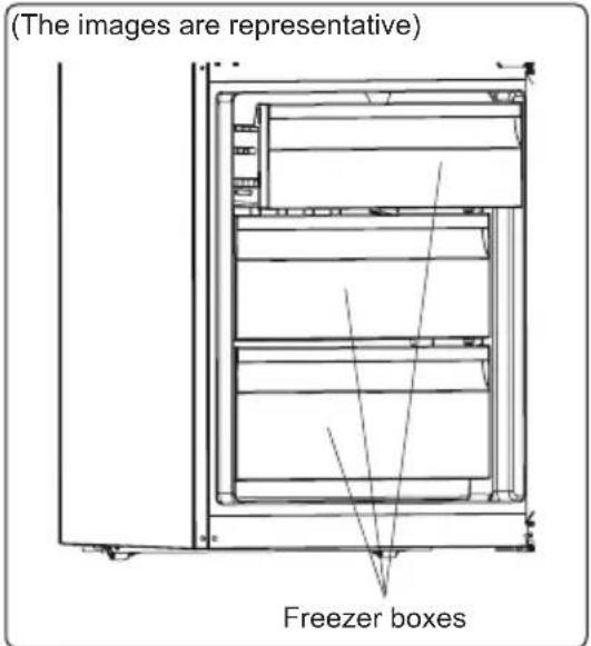 (The images are representative) Freezer boxes