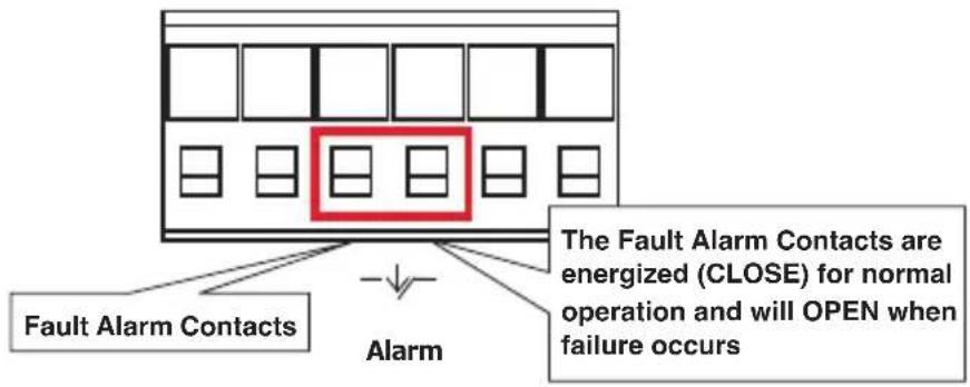 Fault Alarm Contacts Alarm The Fault Alarm Contacts are energized (CLOSE) for normal operation and will OPEN when failure occurs