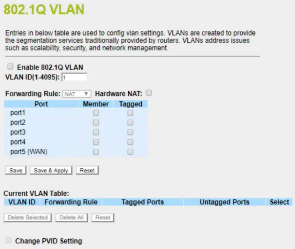 802.1Q VLAN Entries in below table are used to config vlan settings. VLANs are created to provide the segmentation services traditionally provided by routers. VLANs address issues such as scalability, security, and network management. Enable 802.1Q VLAN VLAN ID(1-4095): 1 Forwarding Rule: NAT ▼ Hardware NAT: Port Member Tagged port1 □ □ port2 □ □ port3 □ □ port4 □ □ port5 (WAN) □ □ Save Save & Apply Reset Current VLAN Table: VLAN ID Forwarding Rule Tagged Ports Untagged Ports Select Delete Selected Delete All Reset Change PVID Setting