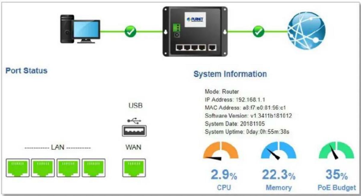 Planet WGR-500-4PV - Dashboard - 1