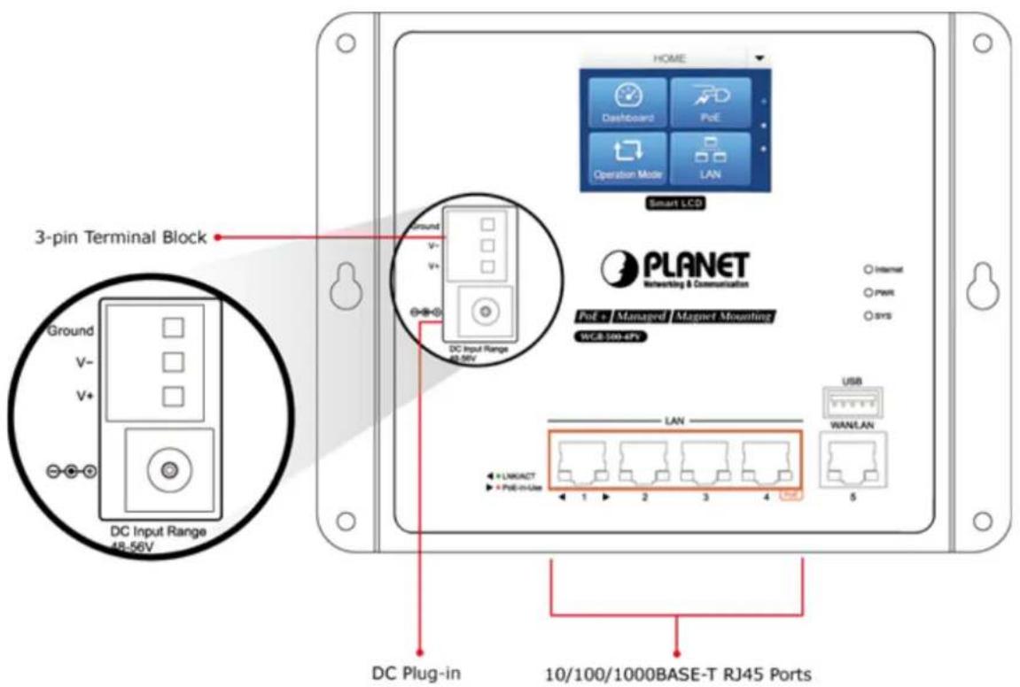 3-pin Terminal Block Ground V- V+ DC Input Range 48.56V Home Dashboard PoE Operation Mode LAN Smart LCD PLANET Networking & Communication PoE + Managed Magnet Mounting W/C: 500-4PS Internet PORT SYS LAN USB WAN/LAN + LINKACT + PoE-in-Use 1 2 3 4 5 DC Plug-in 10/100/1000BASE-T RJ45 Ports