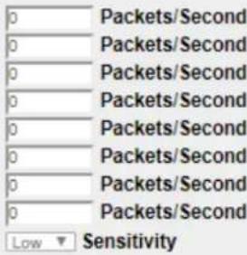 0 Packets/Second 0 Packets/Second 0 Packets/Second 0 Packets/Second 0 Packets/Second 0 Packets/Second 0 Packets/Second 0 Packets/Second 0 Packets/Second Low Sensitivity
