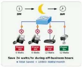 Planet WGR-500-4PV - ■ PoE schedule - 2