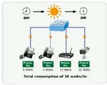 Planet WGR-500-4PV - ■ PoE schedule - 1