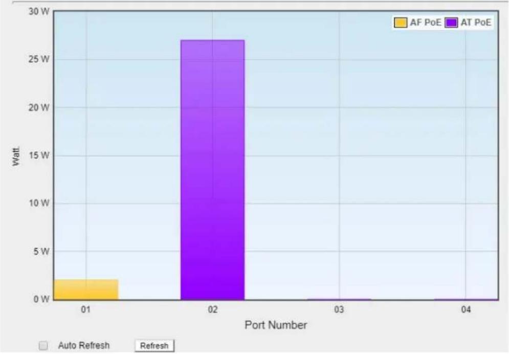 Planet WGR-500-4PV - PoE Status - 1