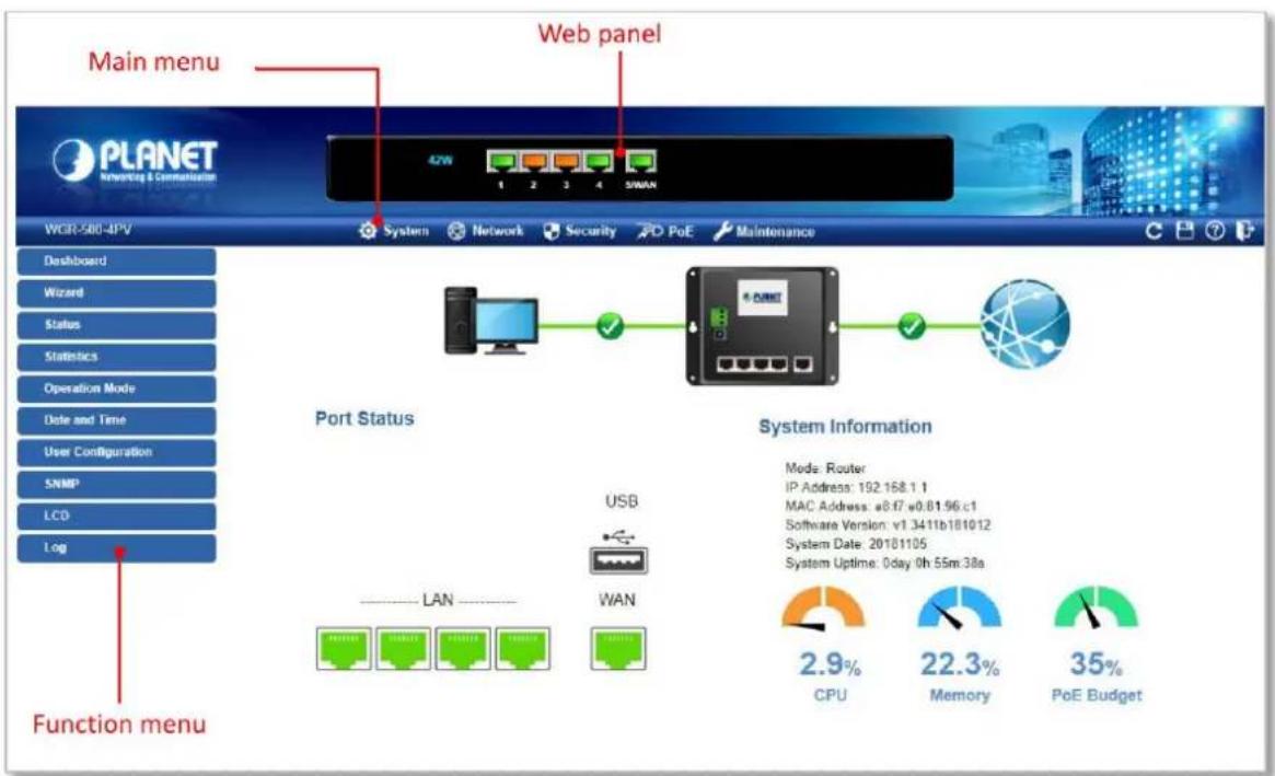 Main menu PLANET Networking & Communication 42W 1 2 3 4 5WAN Web panel WGR-580-4PV System Network Security PoE Maintenance Dashboard Wizard Status Statistics Operation Mode Date and Time User Configuration SNMP LCD Log Port Status USB LAN WAN Function menu System Information Mode: Router IP Address: 192.168.1.1 MAC Address: a8.67 e0.61.96 c1 Software Version: v1.3411b181012 System Date: 20181105 System Uptime: 0day 0h 55m:38s 2.9% CPU 22.3% Memory 35% PoE Budget