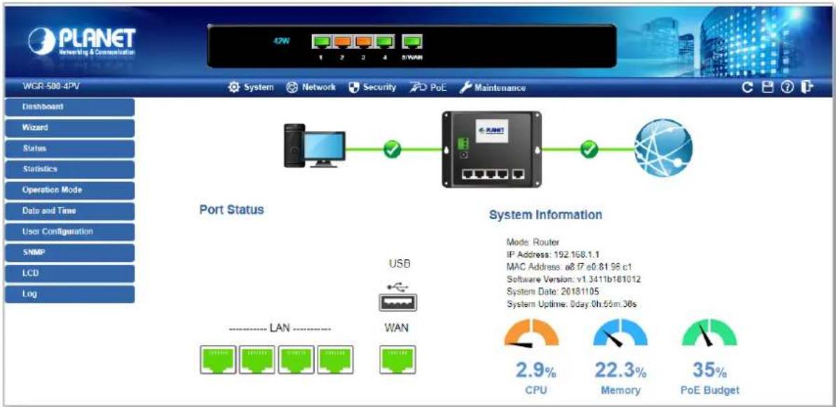 PLANET Networking & Communication 42W 1 2 3 4 5/WAN WGR-500-4PV Dashboard Wizard Status Statistics Operation Mode Date and Time User Configuration SNMP LCD Log System Network Security PoE Maintenance Port Status System Information Mode: Router IP Address: 192.168.1.1 MAC Address: a8.17.e0.81.96.c1 Software Version: v1.3411b161012 System Date: 2018/11/05 System Uptime: 0day 0h:56m:30s USB ---- LAN ---- WAN 2.9% CPU 22.3% Memory 35% PoE Budget