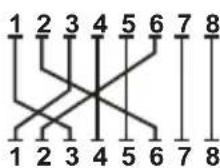 Planet ISW-511TS15 - A.2 RJ45 cable Pin Assignments - 4