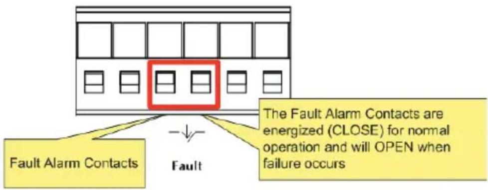 Fault Alarm Contacts Fault The Fault Alarm Contacts are energized (CLOSE) for normal operation and will OPEN when failure occurs