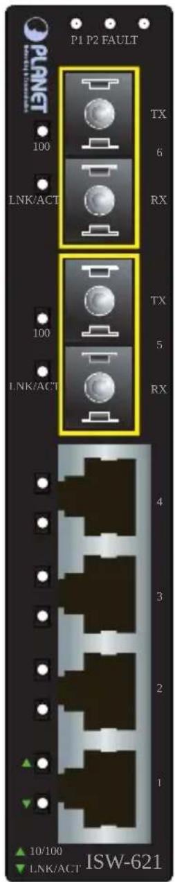 P1 P2 FAULT PLANET 100 LNK/ACT TX 6 RX 100 LNK/ACT TX 5 RX 4 3 2 1 ▲ 10/100 ▼ LNK/ACT ISW-621