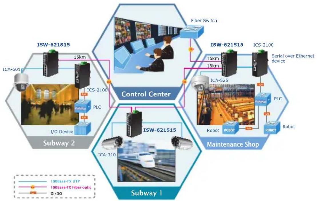 Planet ISW-511TS15 - Applications - 1