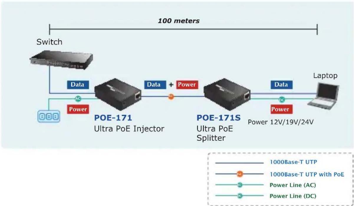 Planet POE-171S - The POE-171 and POE-171S Installation - 2