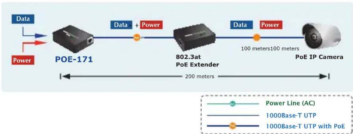 Planet POE-171S - The POE-171 and POE-E201 Installation - 1