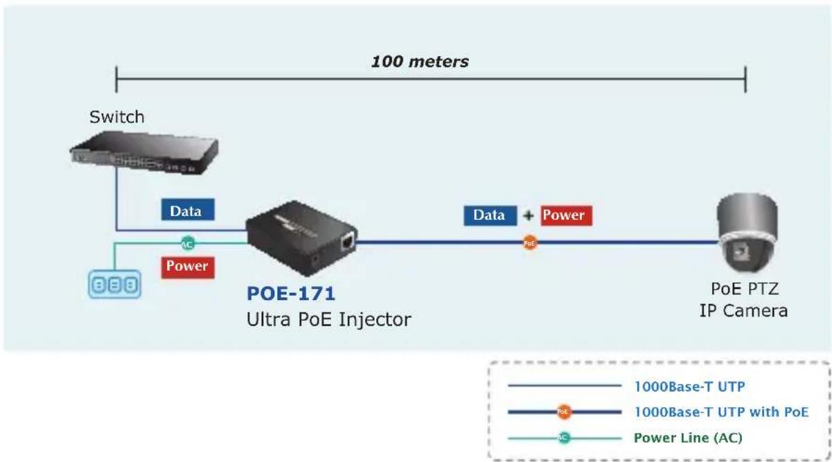 Planet POE-171S - The POE-171 Installation - 1