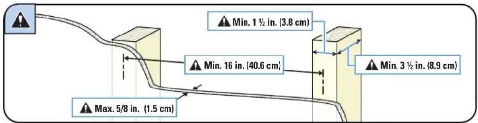 Min. 1½ in. (3.8 cm) Min. 16 in. (40.6 cm) Min. 3½ in. (8.9 cm) Max. 5/8 in. (1.5 cm)
