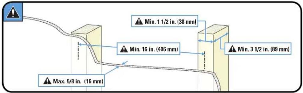 Min. 1 1/2 in. (38 mm) Min. 16 in. (406 mm) Min. 3 1/2 in. (89 mm) Max. 5/8 in. (16 mm)