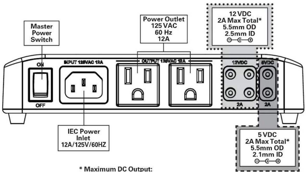 Master Power Switch ON OFF INPUT 128VAC 12A Power Outlet 125 VAC 60 Hz 12A OUTPUT 128VAC 12A 12VDC 2A Max Total* 5.5mm OD 2.5mm ID IEC Power Inlet 12A/125V/60HZ 12VDC 2A 8VDC 5 VDC 2A Max Total* 5.5mm OD 2.1mm ID * Maximum DC Output: