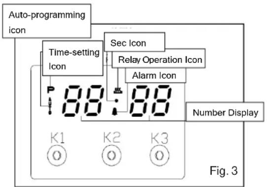 InAlto RU9EGB - Operation Panel and Instructions (for some models) - 1